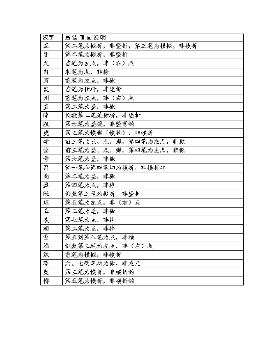 汉字听写大赛内容(DOC)
