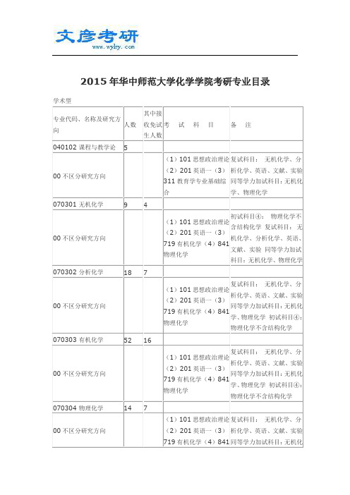 2015年华中师范大学化学学院考研专业目录_华中师范大学考研论坛