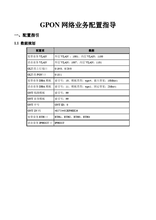 GPON网络业务配置指引
