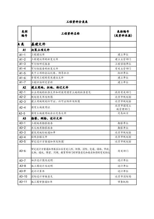 工程资料分类表
