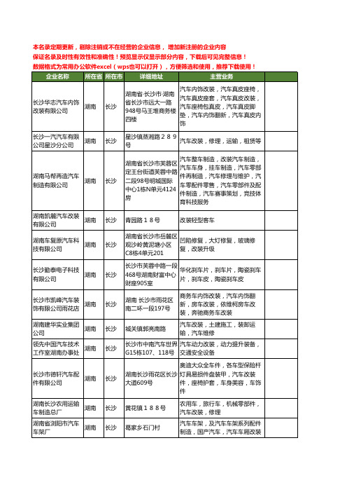 新版湖南省长沙改装汽车工商企业公司商家名录名单联系方式大全40家