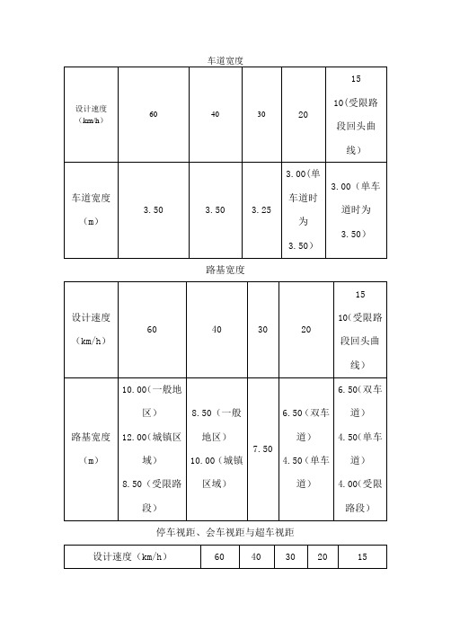 农村公路技术标准表