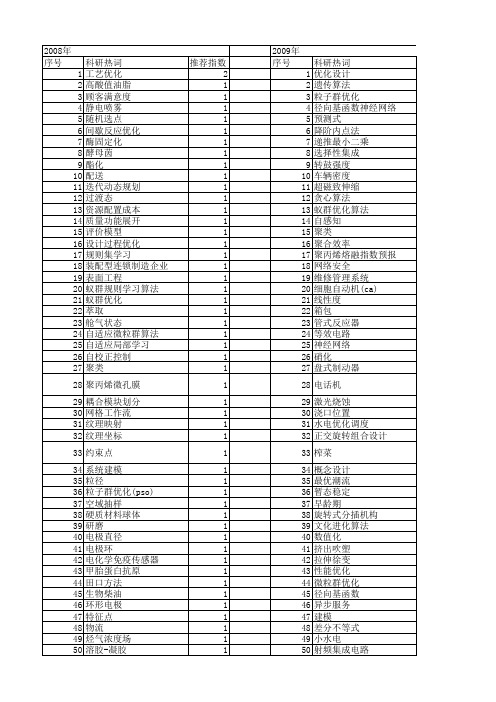 【浙江省自然科学基金】_过程优化_期刊发文热词逐年推荐_20140813