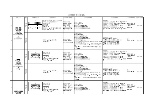 承重脚手架计算分析表