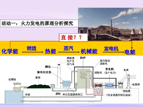 人教版化学必修二2.2 化学能与电能 讲课课件教学课件