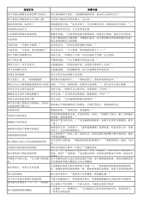 三岁对了_一辈子就对了-陈素娟-精要