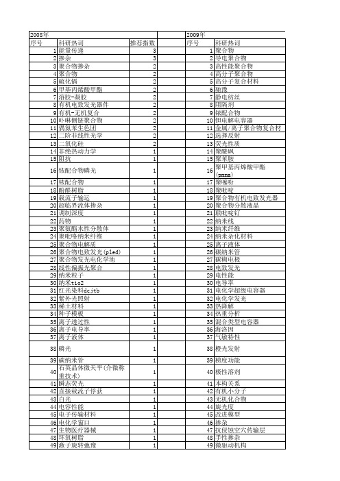 【国家自然科学基金】_聚合物掺杂_基金支持热词逐年推荐_【万方软件创新助手】_20140802