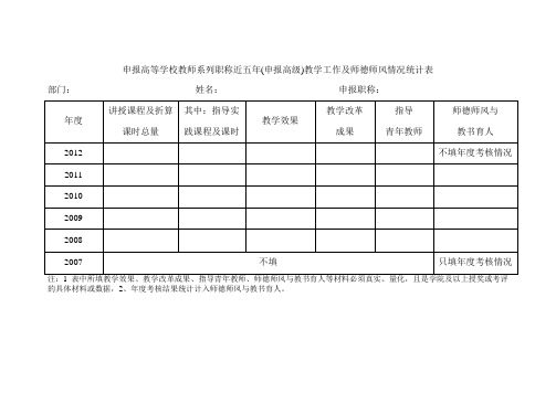 申报高等学校教师系列职称近五年(申报高级)教学工作及师德师风情况统计表