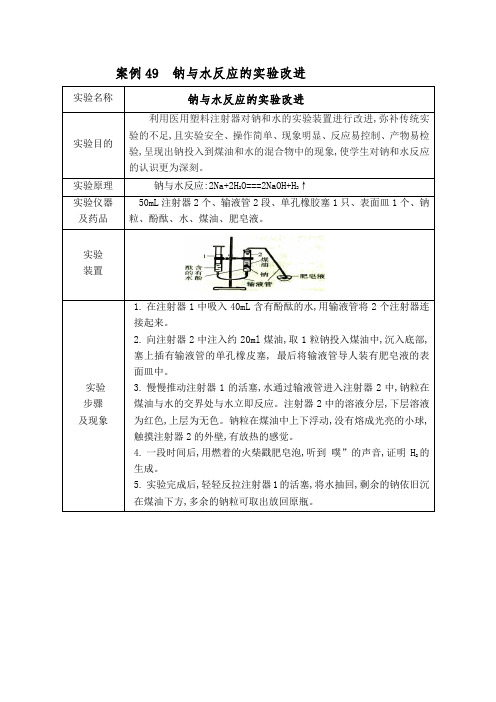 案例49  钠与水反应的实验改进