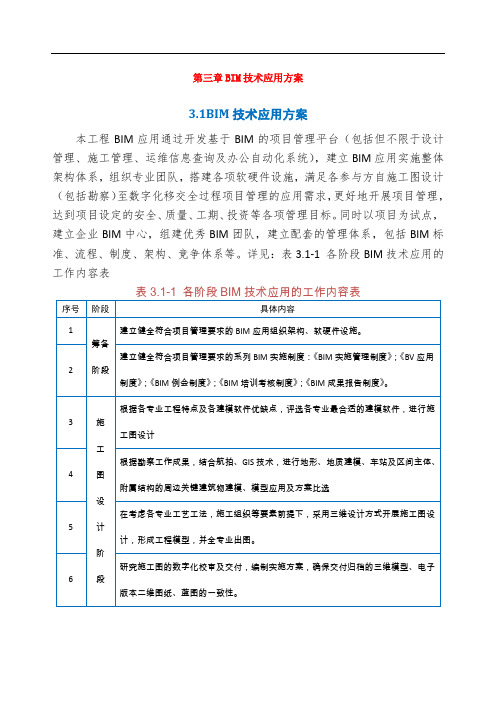 【轨道交通BIM技术应用方案】