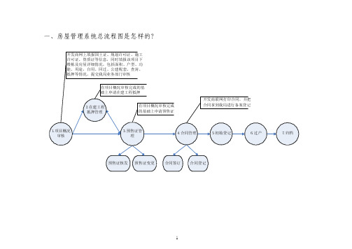 房屋管理系统总流程图是怎样的