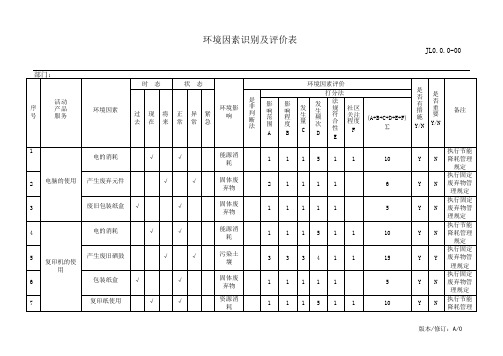 大厦管理处环境因素识别及评价表