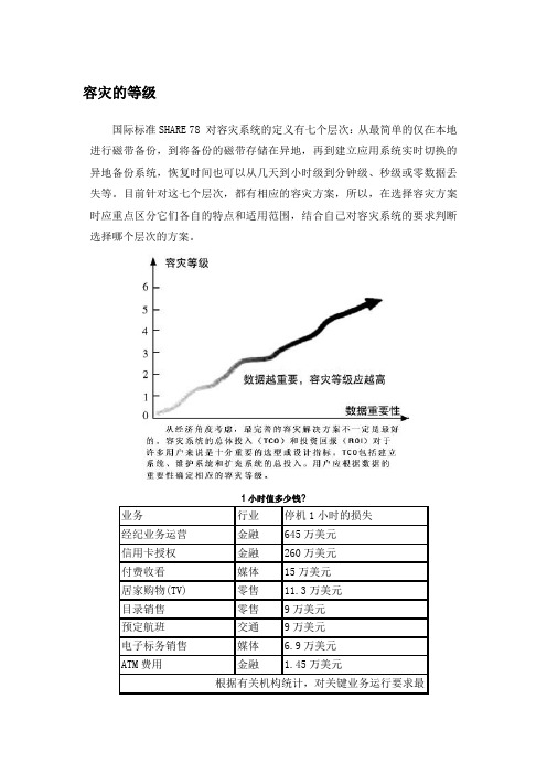 容灾的等级