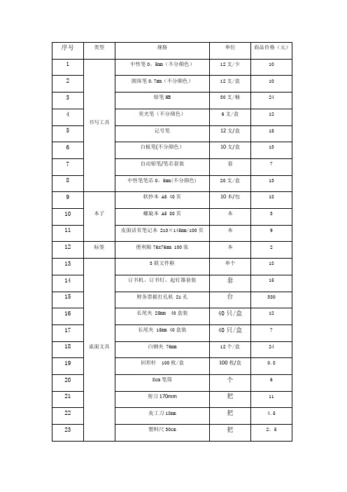 公司办公用品采购清单及价格