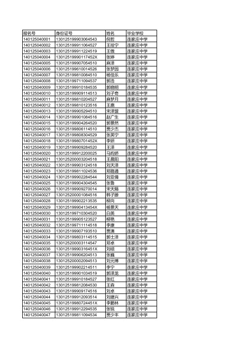 2014中考报名顺序2504