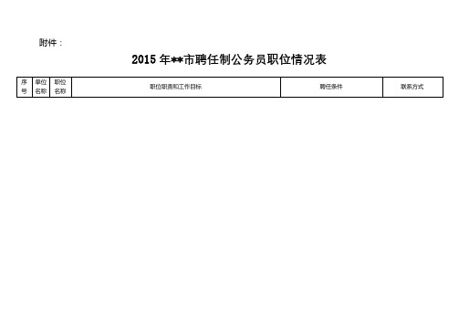 2015年北京市聘任制公务员职位情况表【模板】