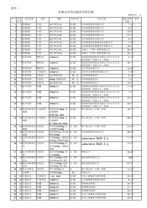 发改委[2011]440号单独定价药品最高零售价格