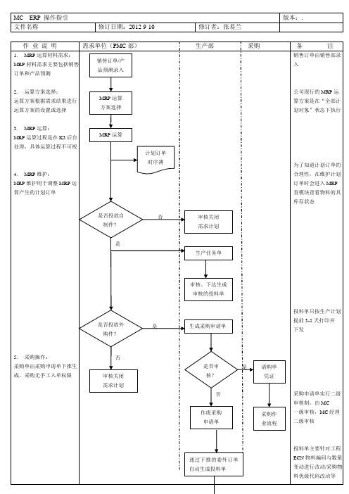 PMC ERP操作流程