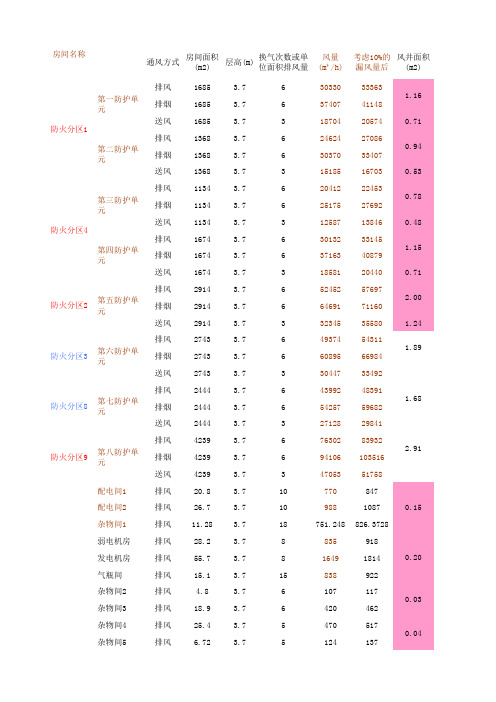 人防通风计算