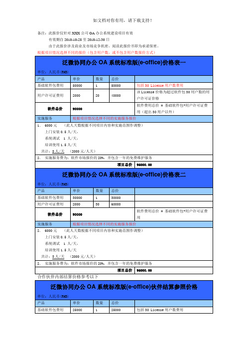 泛微OA系统eoffcie报价单模板 