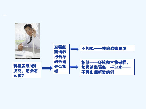 医院感染暴发案例分析