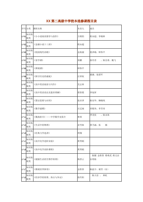 XX第二高级中学校本选修课程目录