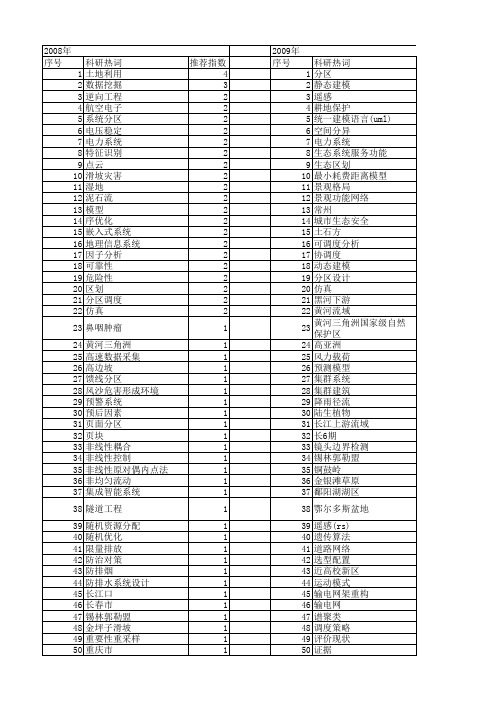 【国家自然科学基金】_系统分区_基金支持热词逐年推荐_【万方软件创新助手】_20140801