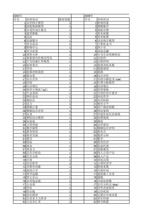 【国家社会科学基金】_数学因素_基金支持热词逐年推荐_【万方软件创新助手】_20140806
