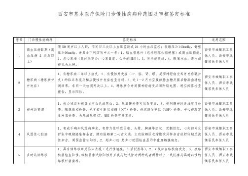 西安医疗保险门诊慢性病病种范围及审核鉴定标准