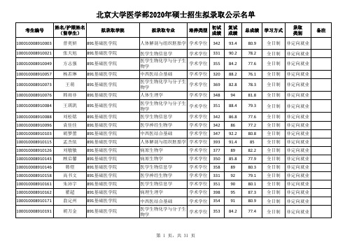 2020北京大学医学部硕士研究生录取名单公示