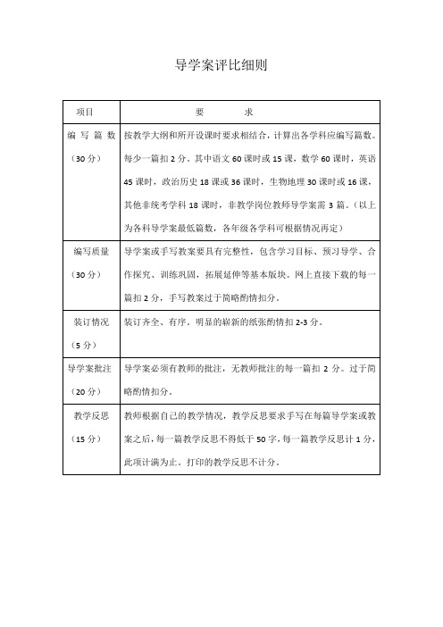 导学案评比细则