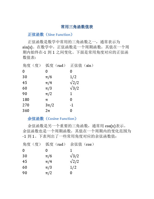 常用三角函数值表