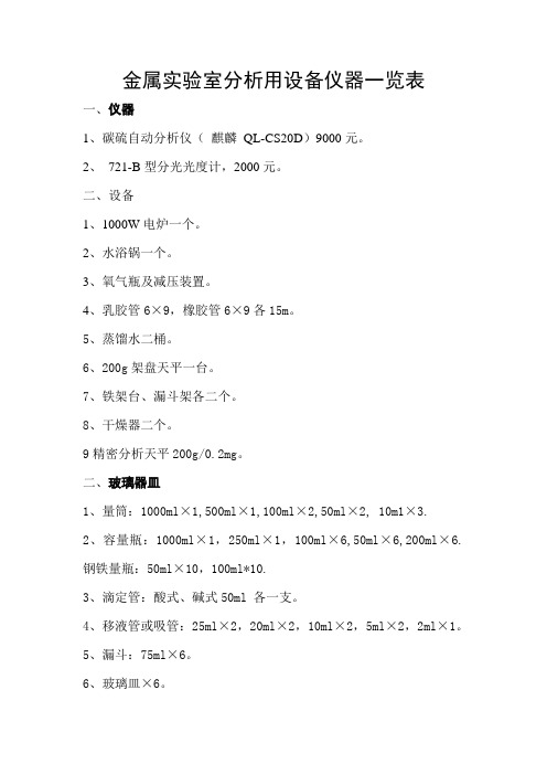金属实验室分析用设备仪器一览表