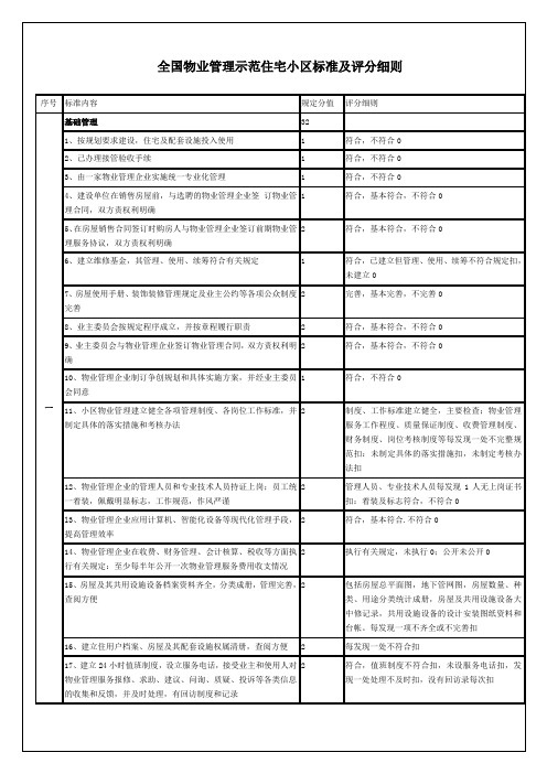 全国物业管理示范住宅小区标准及评分细则