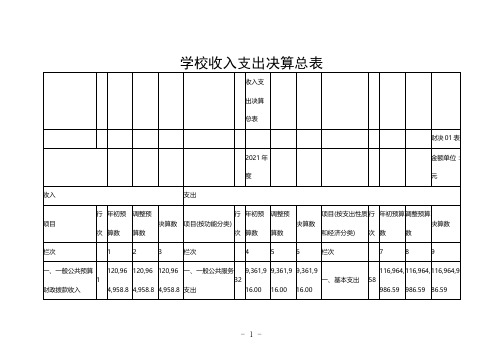 学校收入支出决算总表