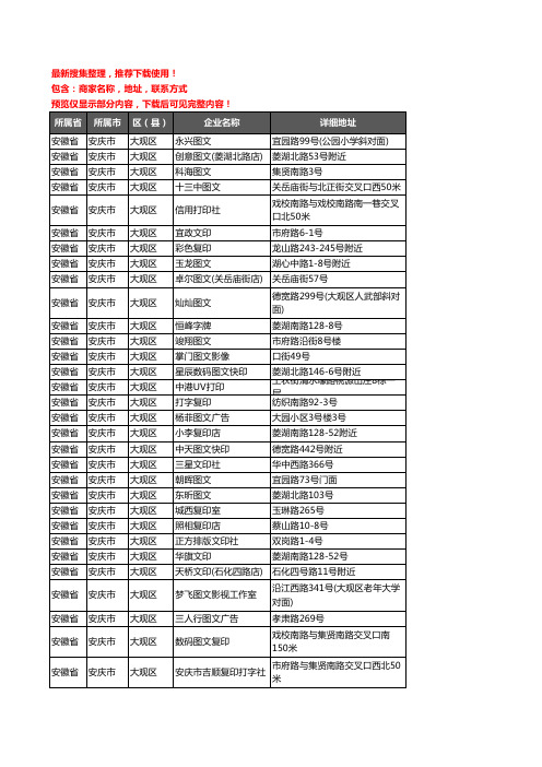 新版安徽省安庆市大观区打印企业公司商家户名录单联系方式地址大全36家