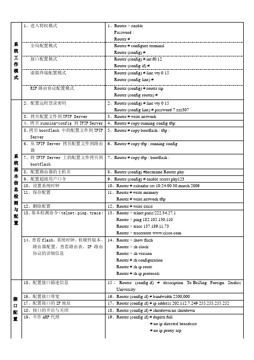 网络工程师-路由器配置命令(打印版)