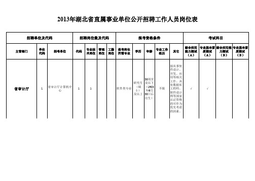 《2013年湖北省直属事业单位公开招聘工作人员岗位表》