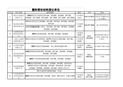 南京市政监督站管材登记单位