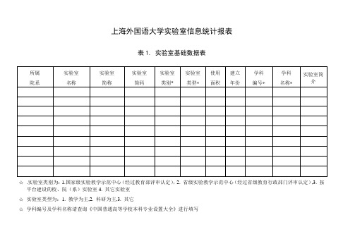 上海外国语大学试验室信息统计报表