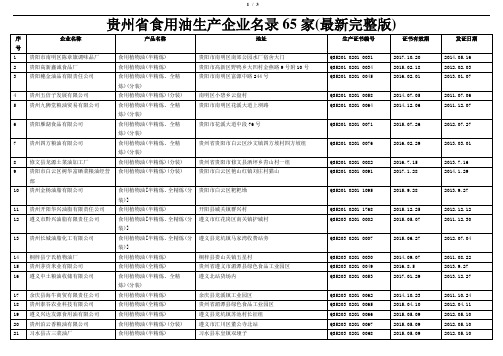 贵州省食用油生产企业名录65家(最新完整版)