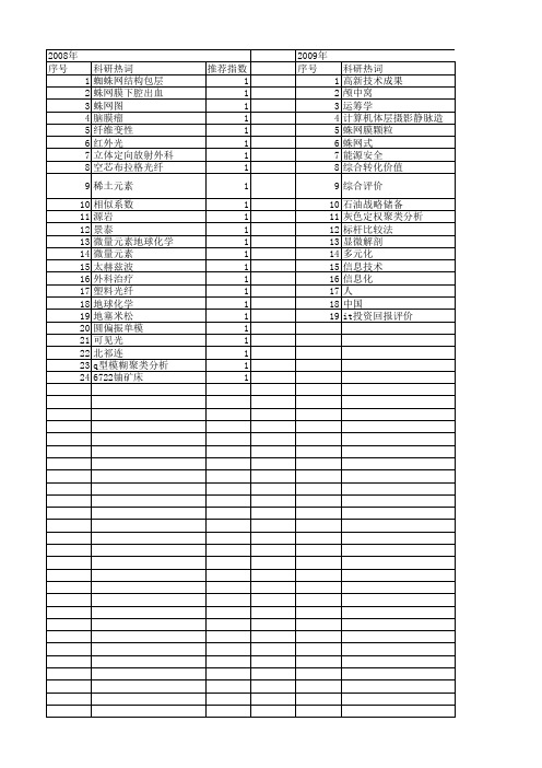 【国家自然科学基金】_蛛网_基金支持热词逐年推荐_【万方软件创新助手】_20140803