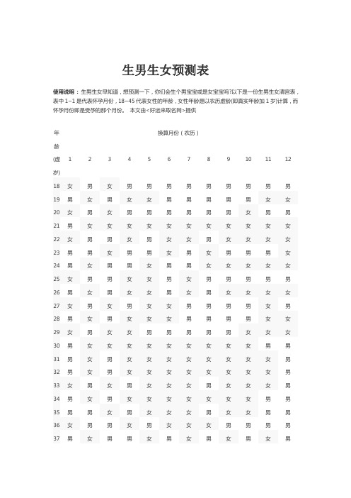 2015宝宝出生男女预测表