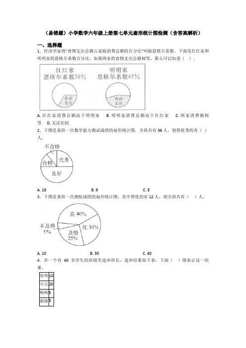(易错题)小学数学六年级上册第七单元扇形统计图检测(含答案解析)