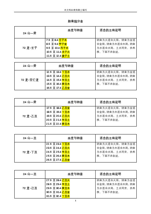 胎骨线分金坐度明细表