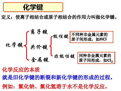 高中化学-化学键