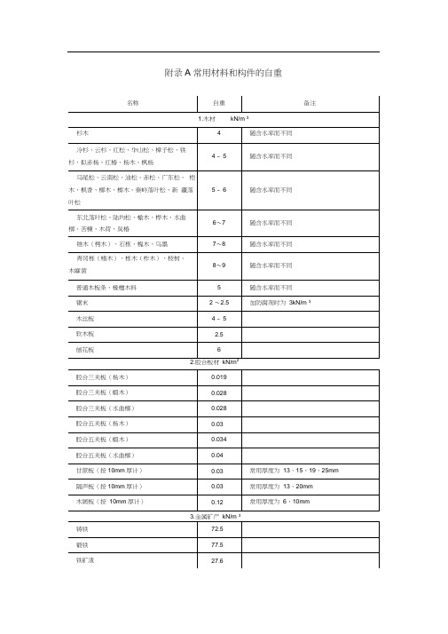 常用材料自重表