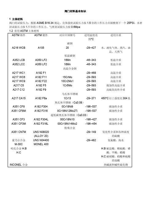 (仅供参考)阀门材料基本知识