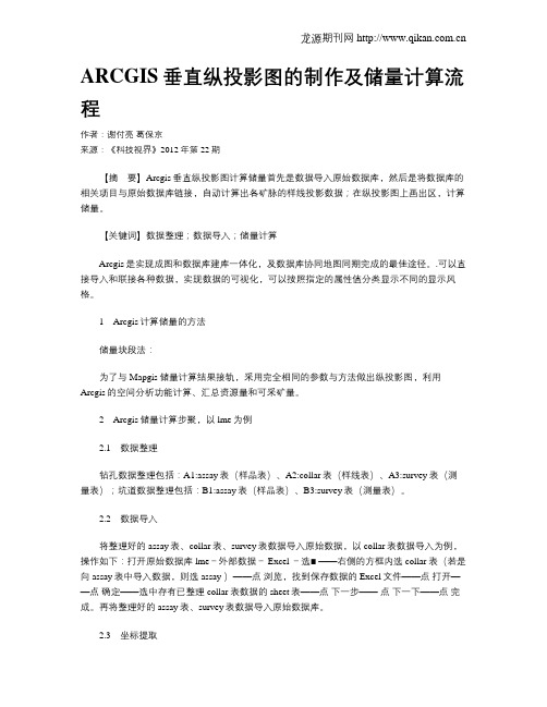 ARCGIS垂直纵投影图的制作及储量计算流程