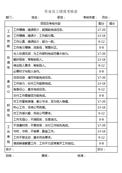 作业员工绩效考核表 精品